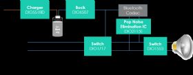 dioo帝奥微电子有限公司授权代理经销通路商三